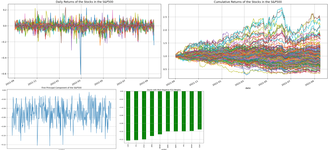 EXploratory analysis
